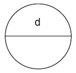 Image: Area Circle