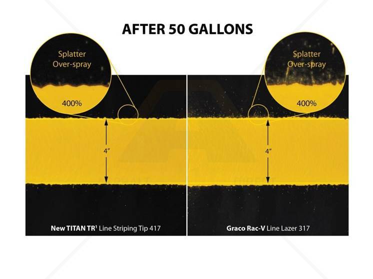 Titan White TR1 Line Striping Spray Gun Tip (3 pack) For Sale Asphalt