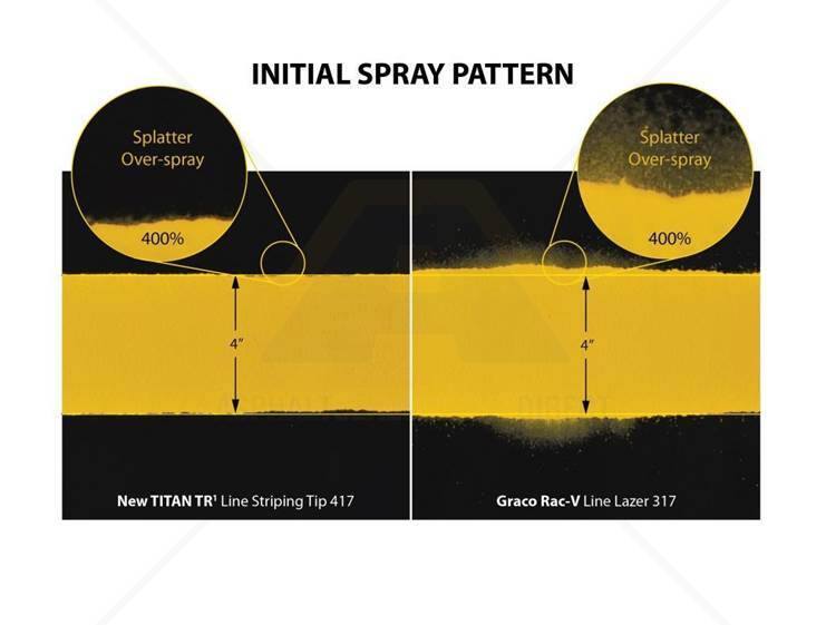 Titan White TR1 Line Striping Spray Gun Tip (3 pack) For Sale Asphalt