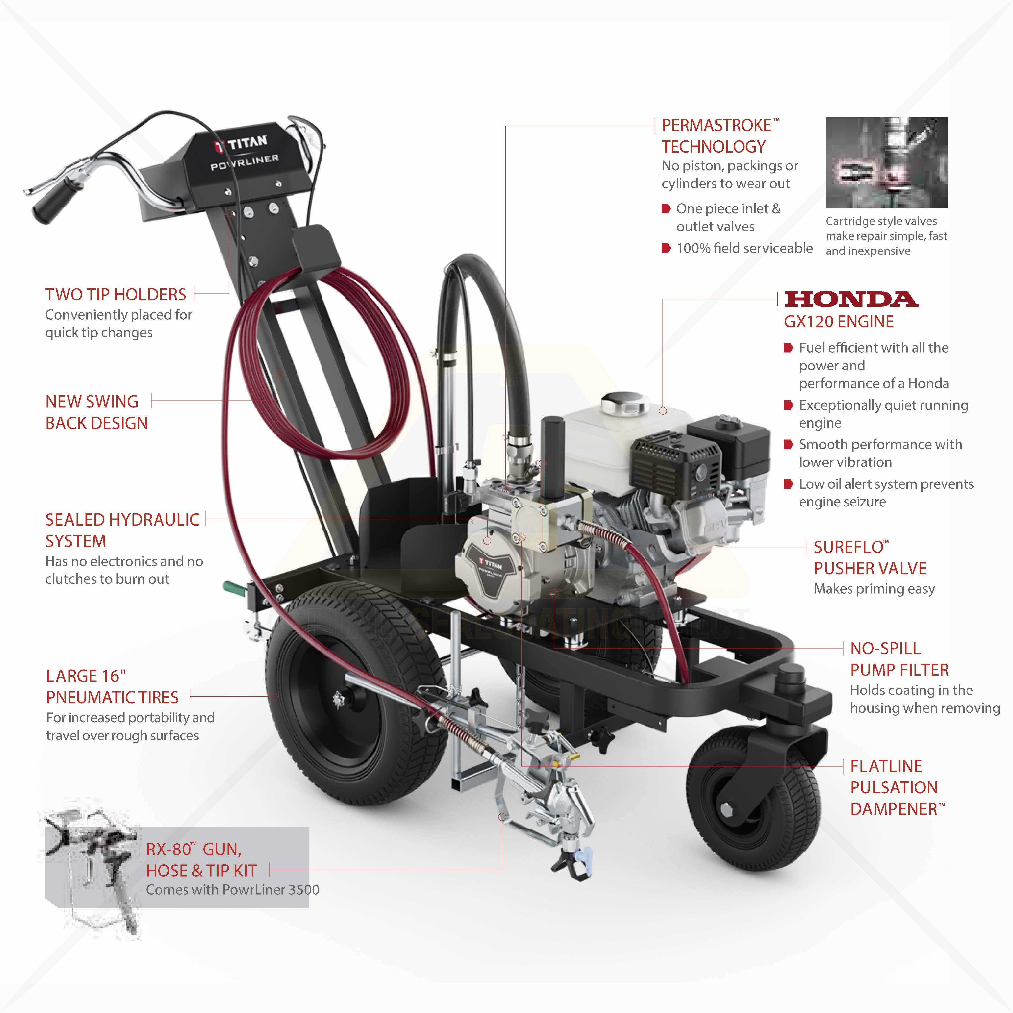 Titan Powrliner 3500 Parking Lot Striper Pl3500 0537015 For Sale Asphalt Sealcoating Direct