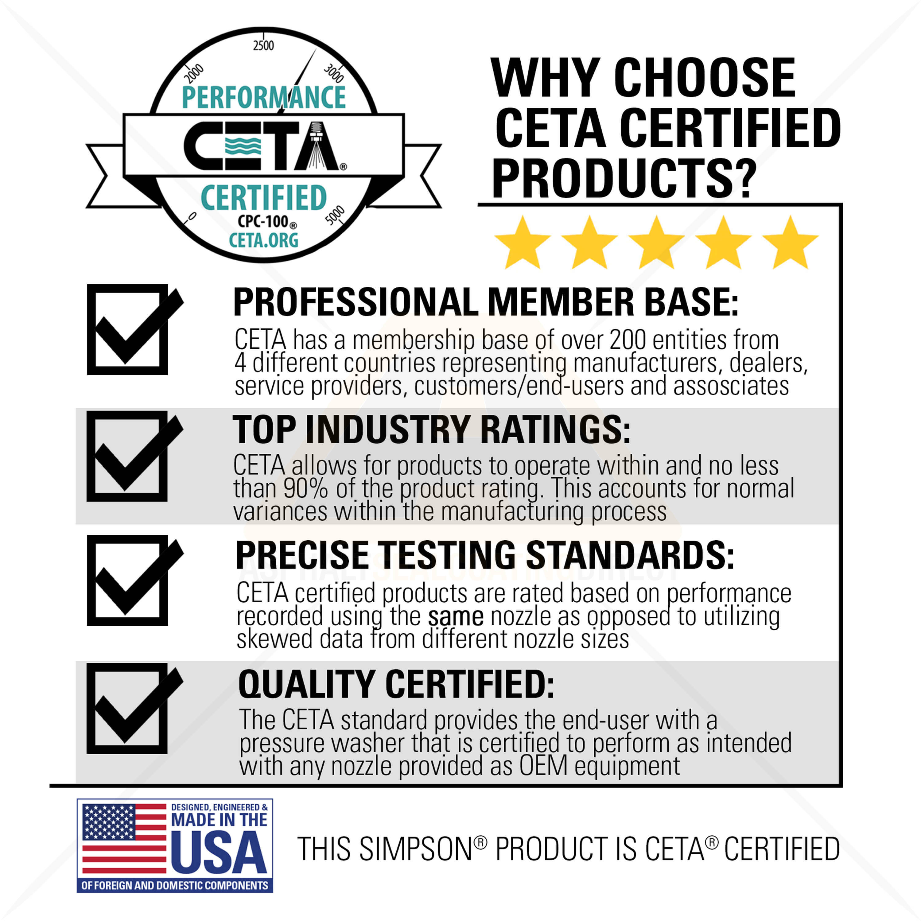 Simpson ALH3425 Aluminum Commercial Direct Drive Pressure Washer 3400